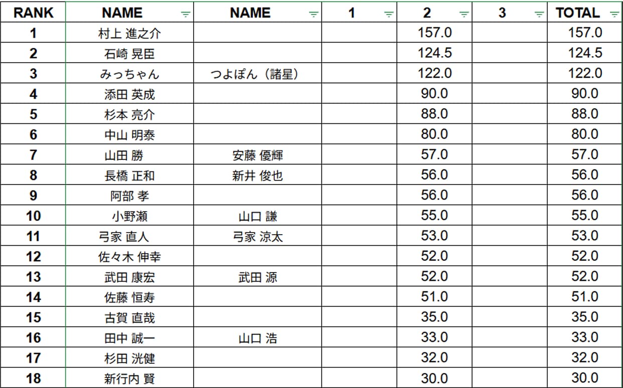通算リザルト