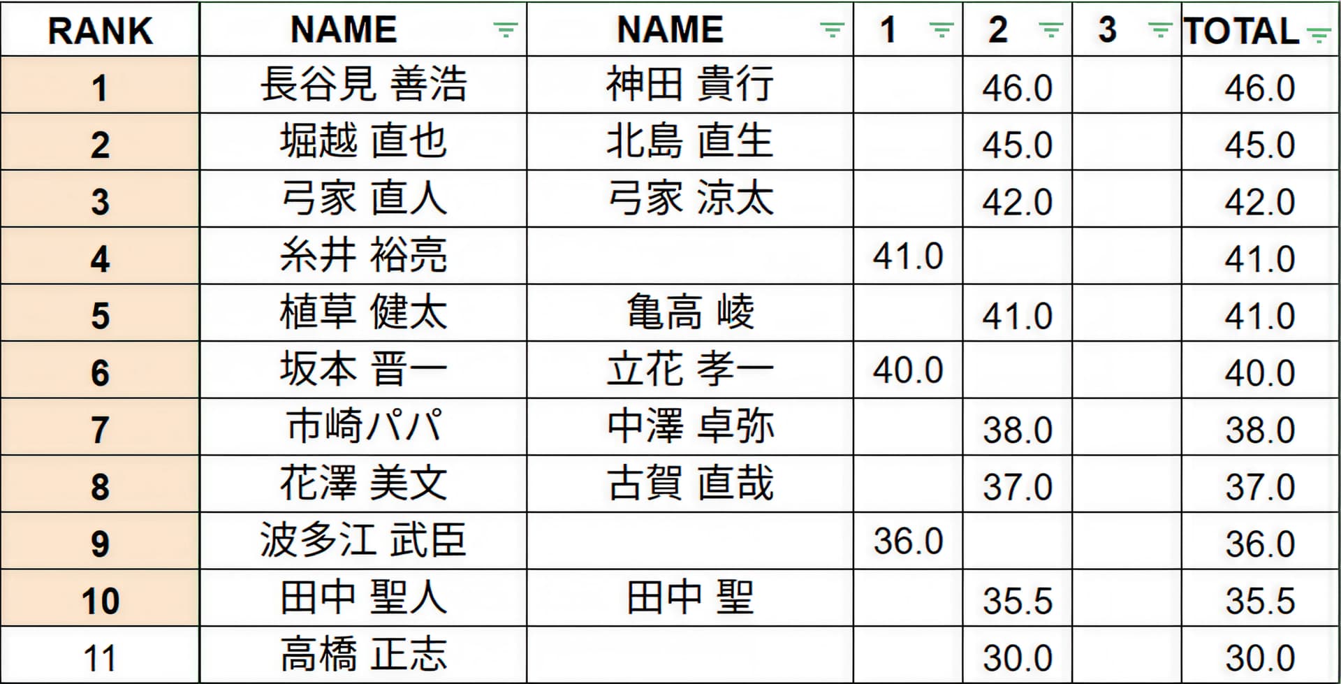通算リザルト